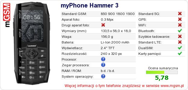 Dane telefonu myPhone Hammer 3 Dane telefonu myPhone Hammer 3
