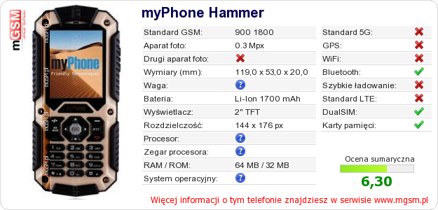 Dane telefonu myPhone Hammer