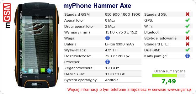 Dane telefonu myPhone Hammer Axe