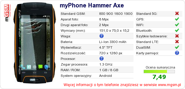 Dane telefonu myPhone Hammer Axe Dane telefonu myPhone Hammer Axe
