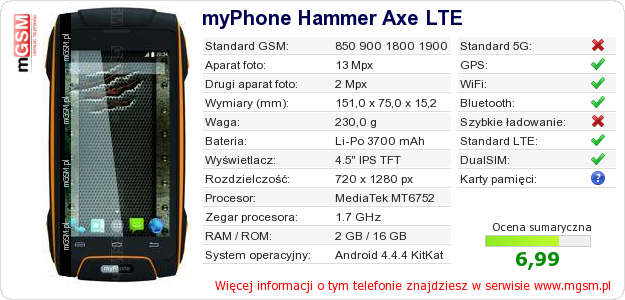Dane telefonu myPhone Hammer Axe LTE