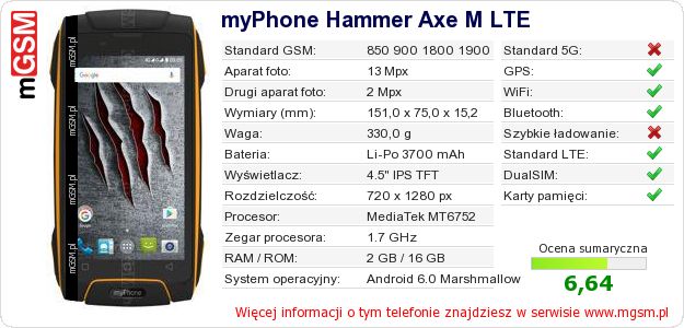 Dane telefonu myPhone Hammer Axe M LTE