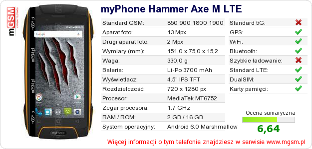 Dane telefonu myPhone Hammer Axe M LTE
