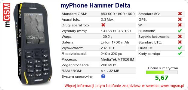 Dane telefonu myPhone Hammer Delta