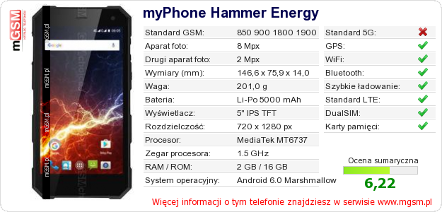 Dane telefonu myPhone Hammer Energy