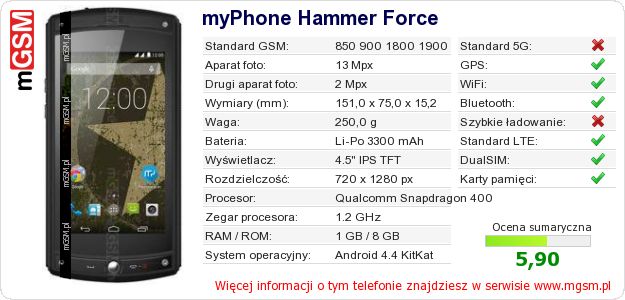Dane telefonu myPhone Hammer Force