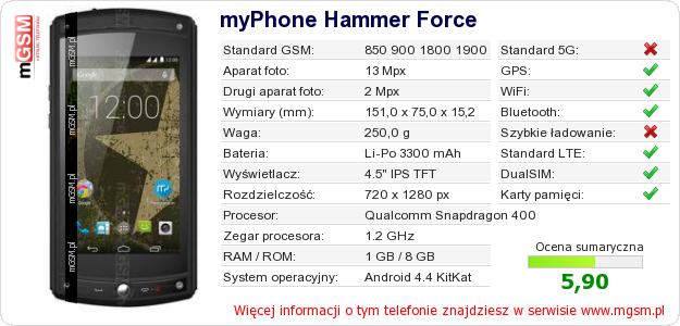 Dane telefonu myPhone Hammer Force