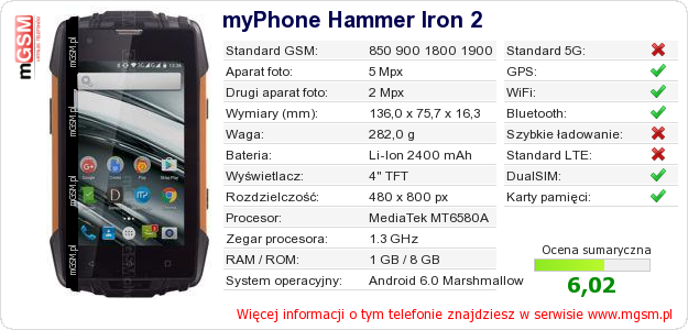 Dane telefonu myPhone Hammer Iron 2