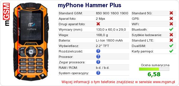 Dane telefonu myPhone Hammer Plus