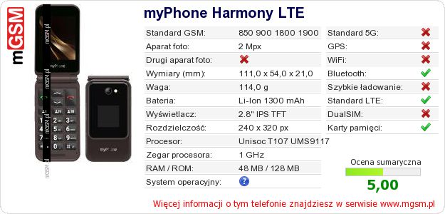 Dane telefonu myPhone Harmony LTE Dane telefonu myPhone Harmony LTE