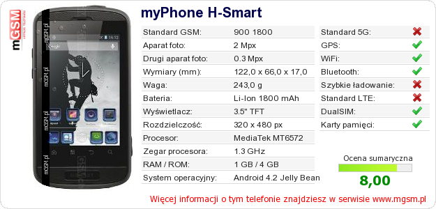 Dane telefonu myPhone H-Smart
