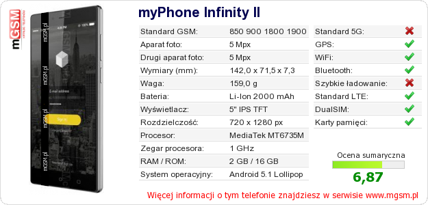 Dane telefonu myPhone Infinity II
