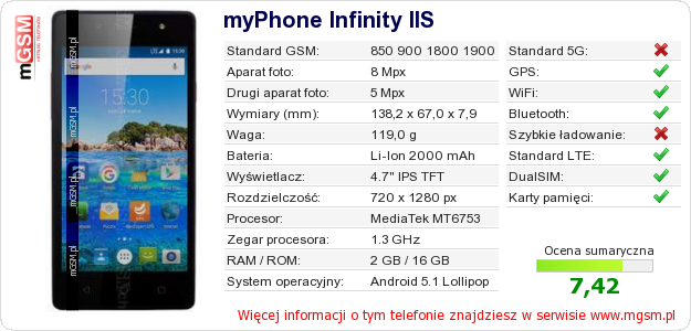 Dane telefonu myPhone Infinity IIS