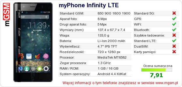 Dane telefonu myPhone Infinity LTE