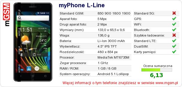 Dane telefonu myPhone L-Line