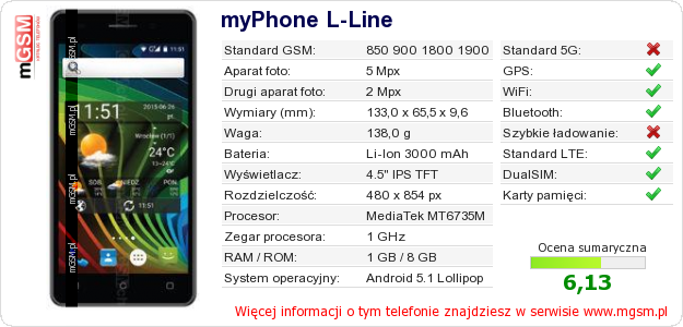 Dane telefonu myPhone L-Line