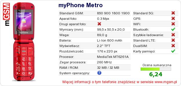 Dane telefonu myPhone Metro