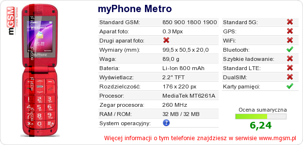 Dane telefonu myPhone Metro Dane telefonu myPhone Metro