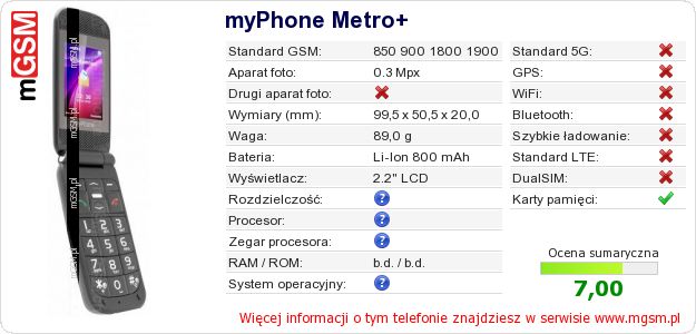 Dane telefonu myPhone Metro+ Dane telefonu myPhone Metro+