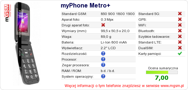 Dane telefonu myPhone Metro+