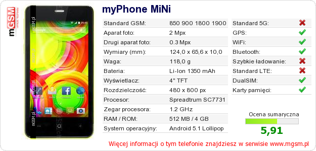 Dane telefonu myPhone MiNi