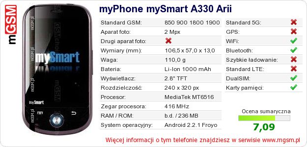 Dane telefonu myPhone mySmart A330 Arii