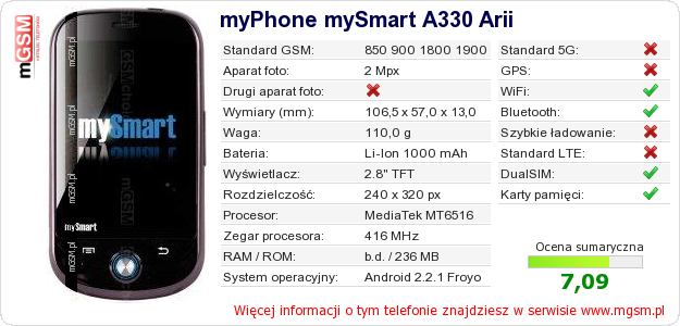 Dane telefonu myPhone mySmart A330 Arii Dane telefonu myPhone mySmart A330 Arii