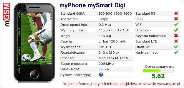 Dane telefonu myPhone mySmart Digi