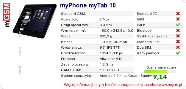 Dane telefonu myPhone myTab 10