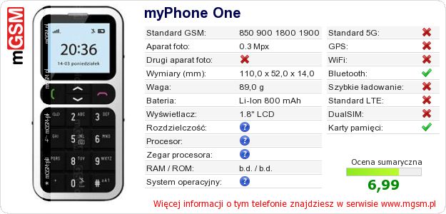 Dane telefonu myPhone One