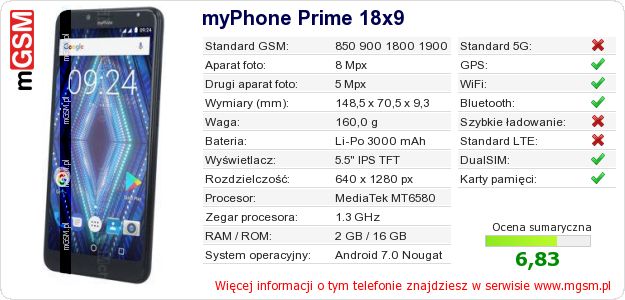 Dane telefonu myPhone Prime 18x9 Dane telefonu myPhone Prime 18x9