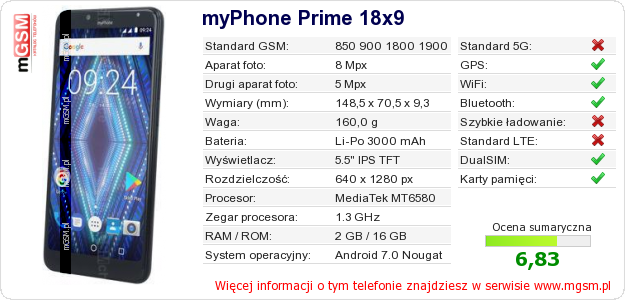 Dane telefonu myPhone Prime 18x9 Dane telefonu myPhone Prime 18x9