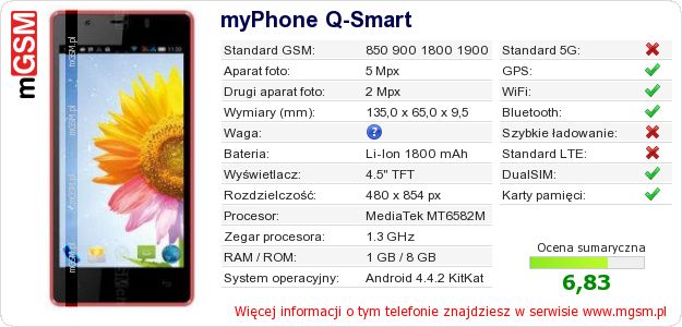 Dane telefonu myPhone Q-Smart
