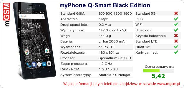 Dane telefonu myPhone Q-Smart Black Edition Dane telefonu myPhone Q-Smart Black Edition