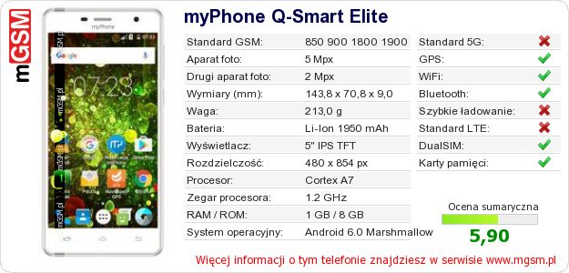 Dane telefonu myPhone Q-Smart Elite