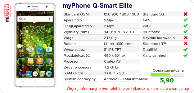 Dane telefonu myPhone Q-Smart Elite