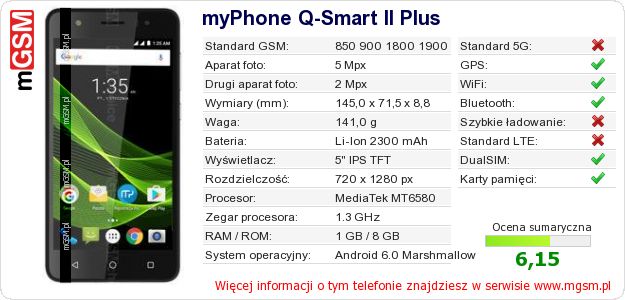 Dane telefonu myPhone Q-Smart II Plus