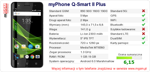 Dane telefonu myPhone Q-Smart II Plus