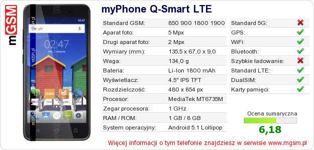 Dane telefonu myPhone Q-Smart LTE