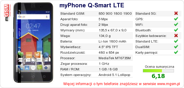 Dane telefonu myPhone Q-Smart LTE