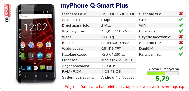 Dane telefonu myPhone Q-Smart Plus Dane telefonu myPhone Q-Smart Plus
