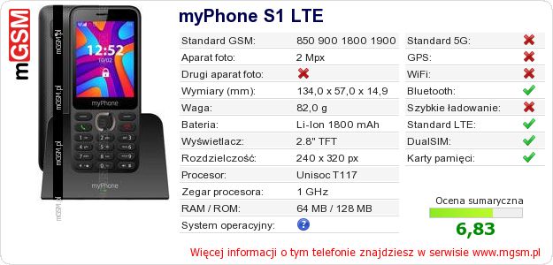 Dane telefonu myPhone S1 LTE