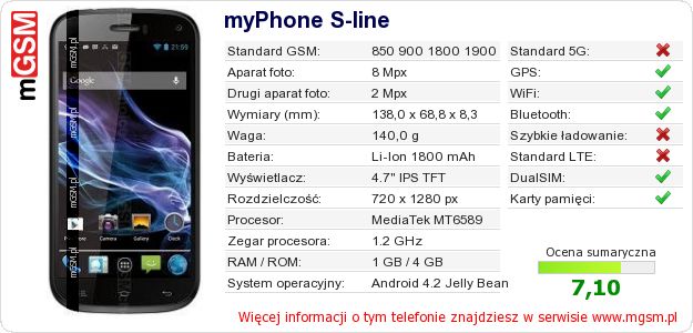 Dane telefonu myPhone S-line