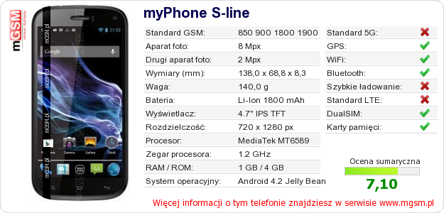 Dane telefonu myPhone S-line