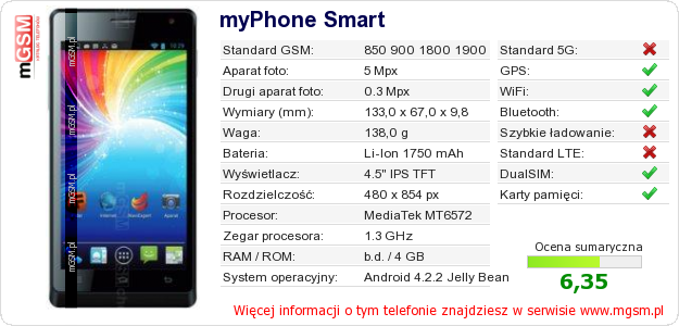 Dane telefonu myPhone Smart