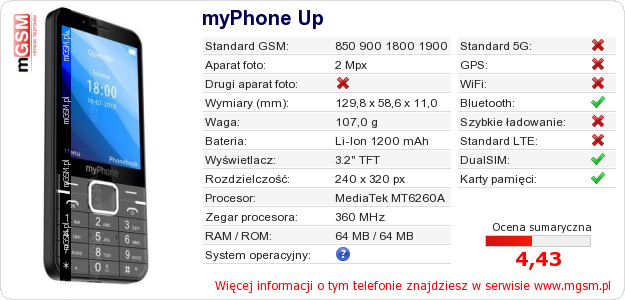 Dane telefonu myPhone Up