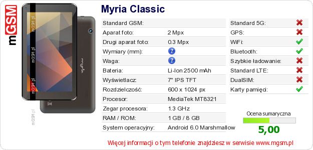 Dane telefonu Myria Classic Dane telefonu Myria Classic
