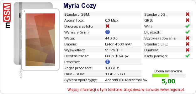 Dane telefonu Myria Cozy Dane telefonu Myria Cozy