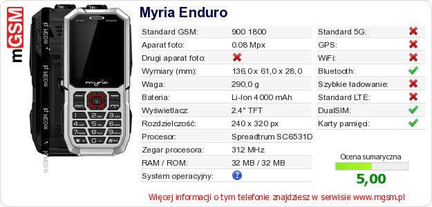 Dane telefonu Myria Enduro Dane telefonu Myria Enduro