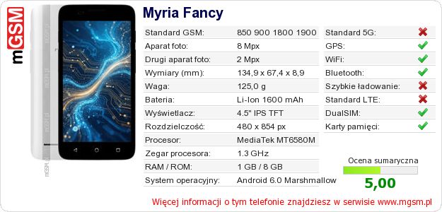 Dane telefonu Myria Fancy Dane telefonu Myria Fancy